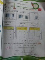 حلول رياضيات الوحدة الخامسة والوحدة السادسة الصف الرابع الفصل الثاني 2022 منهاج سوريا