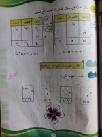 حلول رياضيات الوحدة الخامسة والوحدة السادسة الصف الرابع الفصل الثاني 2022 منهاج سوريا