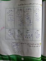 حلول رياضيات الوحدة الخامسة والوحدة السادسة الصف الرابع الفصل الثاني 2022 منهاج سوريا