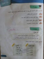 حلول ديانة الوحدة الرابعة الصف الرابع الفصل الثاني 2022  منهاج سوريا