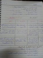 حلول اجتماعية وحدة بيئتي الصف الرابع الفصل الثاني 2022 منهاج سوريا