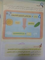حلول علوم الوحدة الرابعة الصف الرابع الفصل الثاني 2022 منهاج سوريا