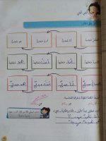 حلول لغة عربية المواطنة والانتماء الصف الرابع الفصل الثاني 2022 منهاج سوريا