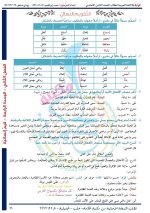 حلول الوحدة الرابعة اللغة العربية الصف الثامن الفصل الثاني 2022 منهاج سوريا