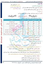 حلول الوحدة الرابعة اللغة العربية الصف الثامن الفصل الثاني 2022 منهاج سوريا