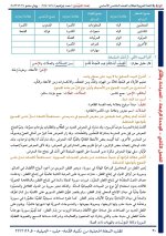 حل عربي الوحدة الرابعة الصف الخامس الفصل الثاني 2022 منهاج سوريا