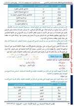 حل عربي الوحدة الخامسة الصف الخامس الفصل الثاني 2022 منهاج سوريا