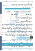 حل عربي الوحدة الخامسة الصف الخامس الفصل الثاني 2022 منهاج سوريا