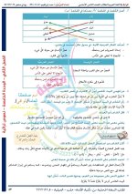 حل عربي الوحدة الخامسة الصف الثامن الفصل الثاني 2022 منهاج سوريا