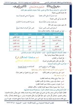 حل عربي الوحدة الخامسة الصف الثامن الفصل الثاني 2022 منهاج سوريا