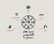 شعار يوم التأسيس ودلالة العناصر والرموز الخمسة ومكانتها بالدولة السعودية الأولى
