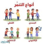 بطاقات عن التنمر وتطبيقات تربويه عليه