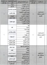 توزيع قطاعات النقل الخارجي للمعلمين والمعلمات لضمان جودة التعليم