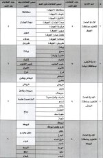 توزيع قطاعات النقل الخارجي للمعلمين والمعلمات لضمان جودة التعليم