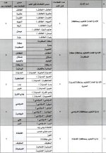 توزيع قطاعات النقل الخارجي للمعلمين والمعلمات لضمان جودة التعليم