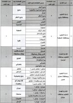 توزيع قطاعات النقل الخارجي للمعلمين والمعلمات لضمان جودة التعليم