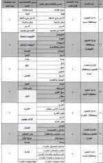 توزيع قطاعات النقل الخارجي للمعلمين والمعلمات لضمان جودة التعليم