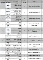توزيع قطاعات النقل الخارجي للمعلمين والمعلمات لضمان جودة التعليم