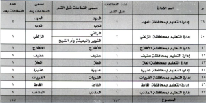 توزيع قطاعات النقل الخارجي للمعلمين والمعلمات لضمان جودة التعليم