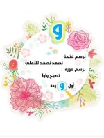 أجمل أفكار في كتابة الحروف المصورة للاطفال