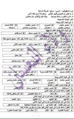 أوراق عمل اللغة العربية سبر المتفوقين الصف السابع 2023 مناهج سوريا