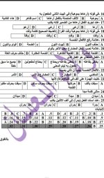 أوراق عمل اللغة العربية سبر المتفوقين الصف السابع 2023 مناهج سوريا