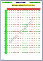 الصف التاسع اللغة الفرنسية الدرس الأول 2023 مناهج سوريا