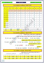 اللغة الفرنسية الصف التاسع الدرس الرابع 2023 مناهج سوريا
