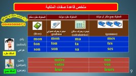 اللغة الفرنسية الصف التاسع الدرس الرابع 2023 مناهج سوريا
