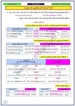اللغة الفرنسية الصف التاسع الدرس الخامس 2023 مناهج سوريا