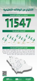 وزارة التعليم تفتح التقديم على 11547 وظيفة تعليمية