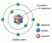 تعريف الإلكترونات
