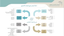 تعرف الى نظام المقررات مع تطبيق الفصول الثلاثة