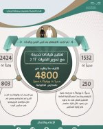 تكليف 4800 مدير ووكيل مميز لمدارس تعليم الرياض