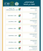 الموقع الجغرافي للكليات في جامعة جازان