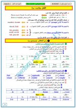 اللغة الفرنسية مكتسبات سابقة - الأزمنة البسيطة بكلوريا علمي وأدبي 2023 المنهاج السوري