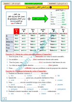 اللغة الفرنسية مكتسبات سابقة - الأزمنة البسيطة بكلوريا علمي وأدبي 2023 المنهاج السوري