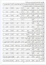 نموذج امتحان تجريبي ثاني لاختبار المتفوقين الصف السابع 2022