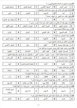 نموذج امتحان تجريبي ثاني لاختبار المتفوقين الصف السابع 2022