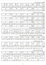 نموذج امتحان تجريبي ثاني لاختبار المتفوقين الصف السابع 2022