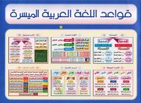 قواعد اللغة العربية الميسرة