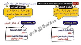 ملخص الدرس الأول دراسات للصف الخامس الابتدائي ترم أول 2023 المنهاج المصري