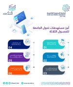 أعلنت الجامعة السعودية الإلكترونية زيادة نسبة قبول الطلاب لـ 10%