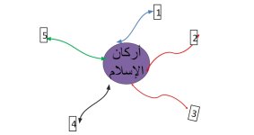 عرض بوربوينت نشاط اركان الاسلام