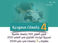في إنجاز تعليمي جديد..4 جامعات سعودية ضمن أفضل 100 جامعة عالمية