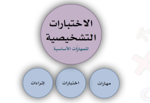 الاختبارات التشخيصية.png الاختبارات التشخيصية.png