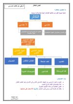 ملخص وحدة التكاثر العلوم للصف التاسع الفصل الاول المنهاج الكويتي 2023