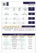 الثروة اللغوية الأقوى في اللغة العربية للصف التاسع الفصل الاول 2023 المنهاج الكويتي