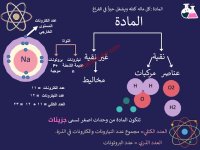 تلخيص الوحدة التعليمية الأولى في العلوم للصف الثامن الفصل الاول 2023 المنهاج الكويتي