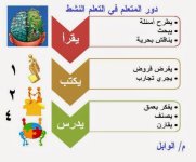 صور عن التعلم الذاتي